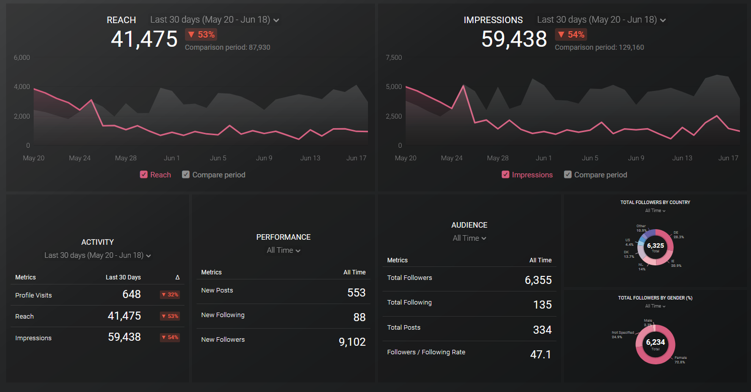 dashboard-ui